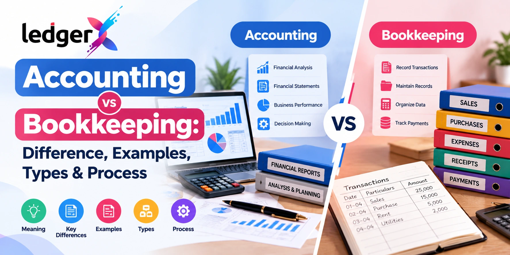 Accounting vs Bookkeeping: Difference, Examples, Types & Process